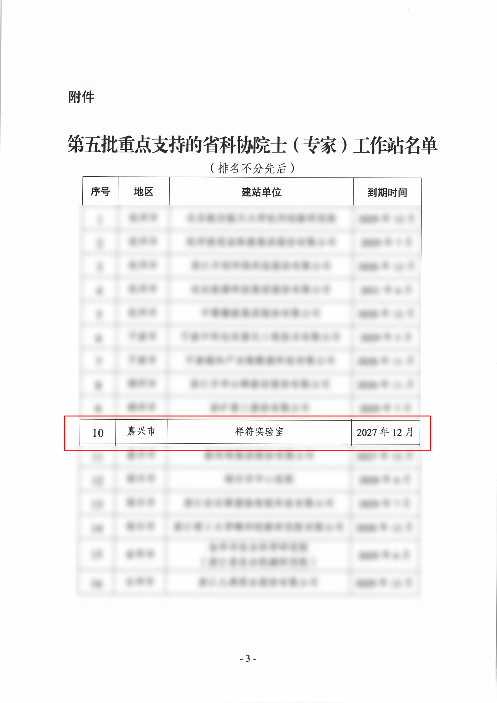 提取自浙院协办〔2026〕 11号-关于公布第五批重点支持的省科协院士(专家)工作站名单的通知.jpg 提取自浙院协办〔2026〕 11号-关于公布第五批重点支持的省科协院士(专家)工作站名单的通知.jpg